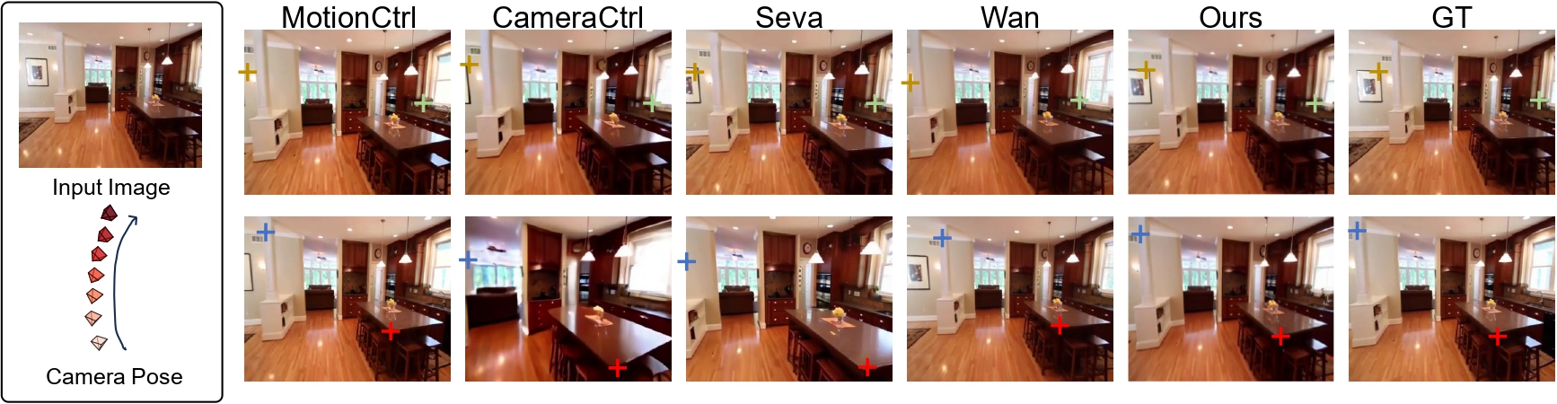 I2V Quantitative Comparison