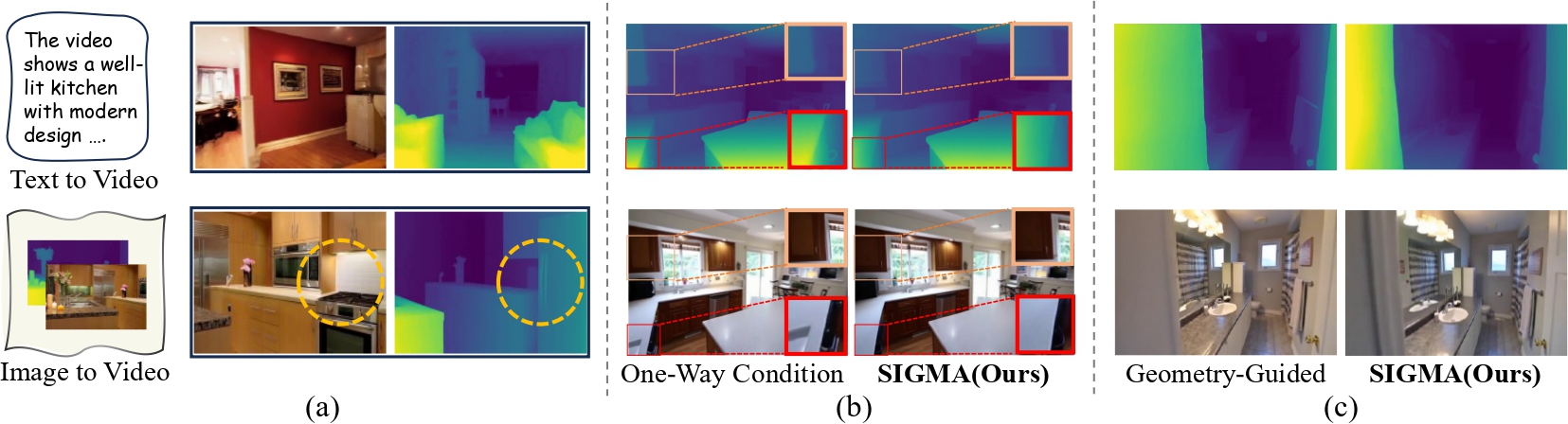 Misalignment and SIGMA Insight